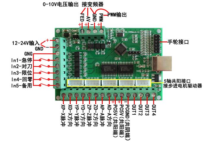 MACH3 V2.1五軸雕刻機(jī)主板 cnc運(yùn)動(dòng)控制卡5軸 步進(jìn)電機(jī)驅(qū)動(dòng)接口板(圖1)