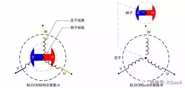 【熱點】(下)電機年產超10億臺，BLDC電機滲透率有望持續提升!什么是BLDC電機(圖2)