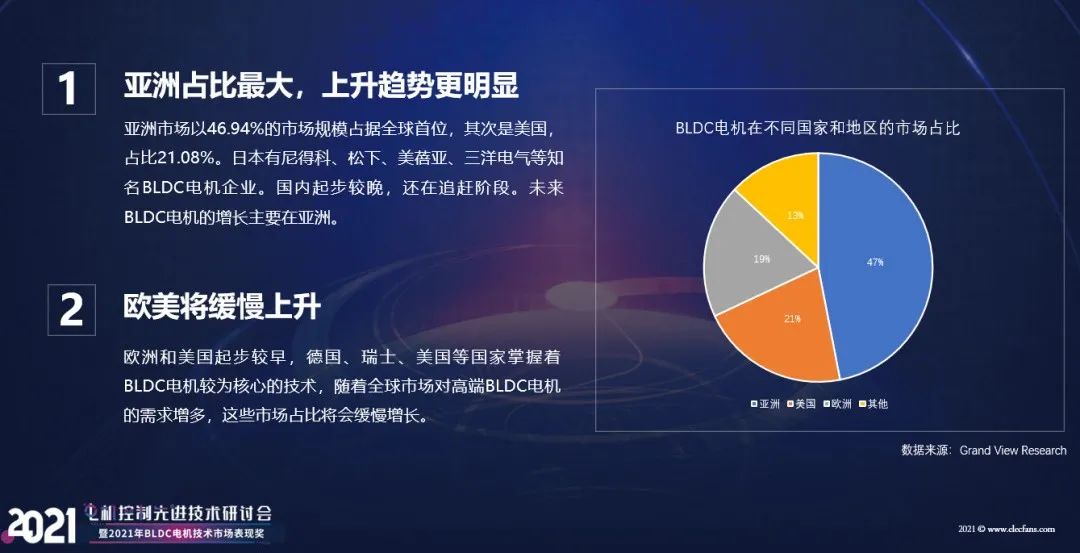 【熱點】(上)電機年產超10億臺，BLDC電機滲透率有望持續提升!什么是BLDC電機(圖4)