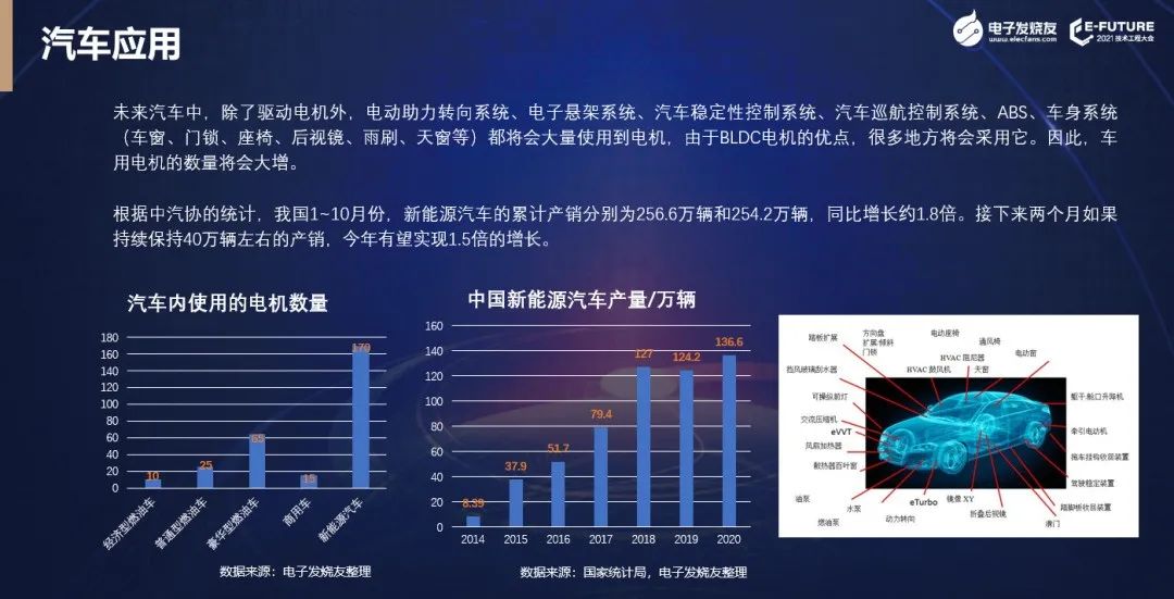 【熱點】(上)電機年產超10億臺，BLDC電機滲透率有望持續提升!什么是BLDC電機(圖5)