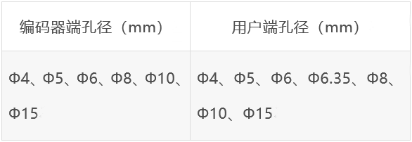 增量式旋轉編碼器工作原理(圖4)