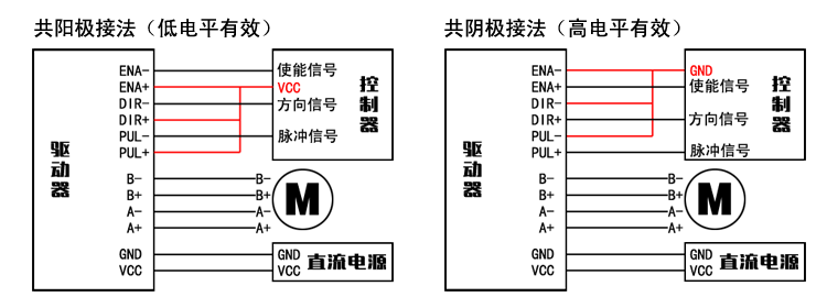 20-39步進電機驅(qū)動器128細分 1.9A 32V（脈沖5-24V）QD100 (圖2)