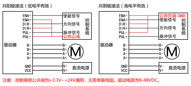 42/57步進電機驅(qū)動器 32細分電流4.0A 48V直流輸入 109S-48-4.5(圖3)