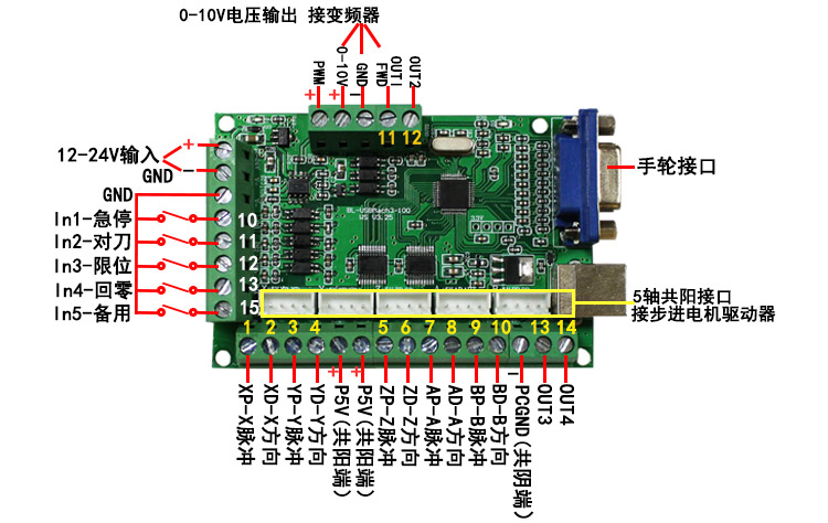 5軸控制卡接線圖1.jpg