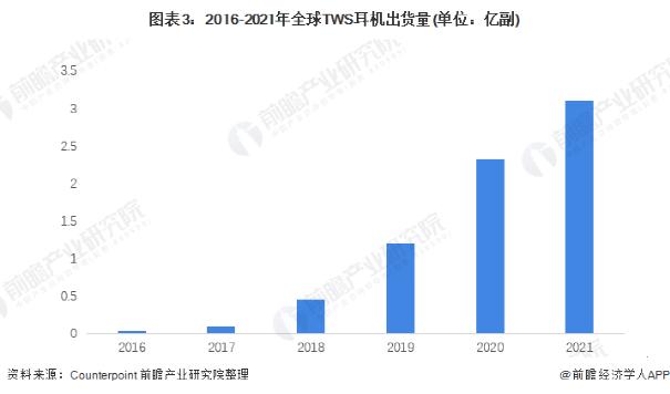 中國芯片投資十年(圖6)