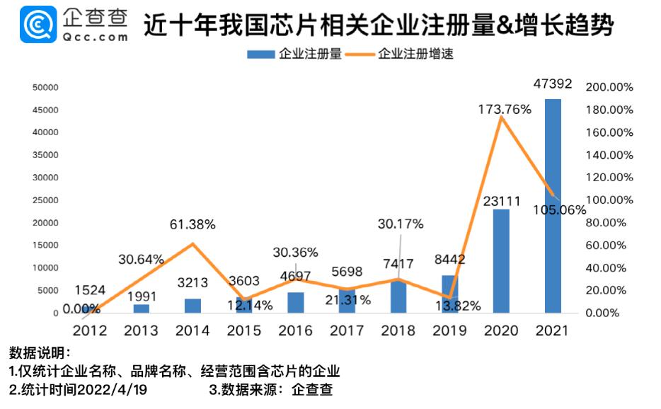 中國芯片投資十年(圖7)