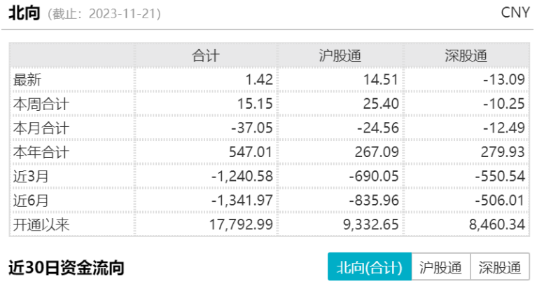 半導(dǎo)體芯片短期回調(diào)，長(zhǎng)期繼續(xù)向好(圖1)