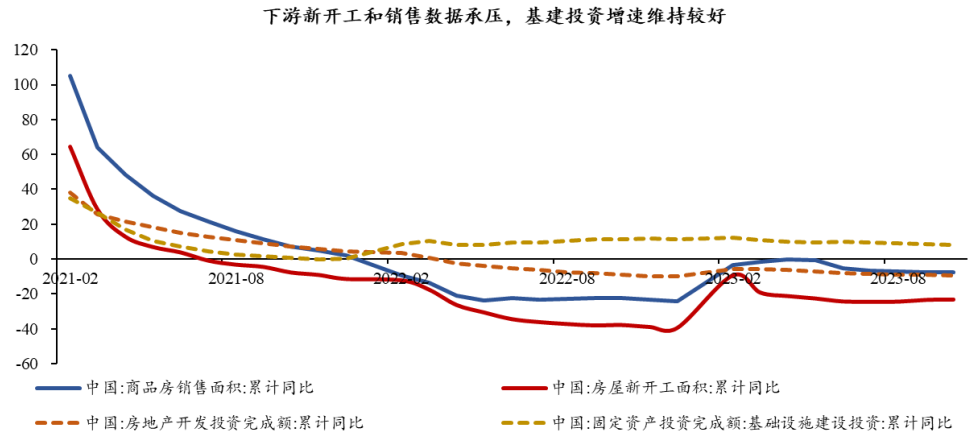 半導(dǎo)體芯片短期回調(diào)，長(zhǎng)期繼續(xù)向好(圖7)