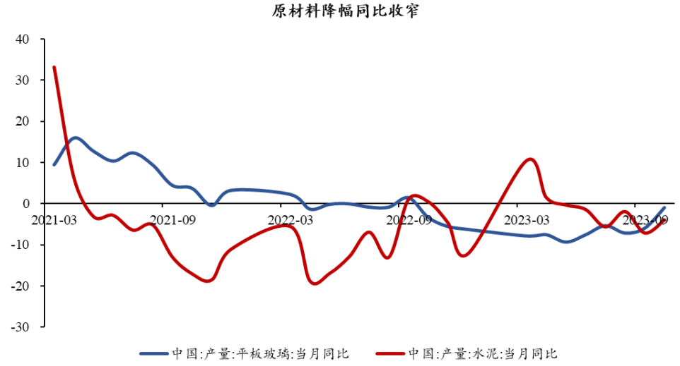 半導(dǎo)體芯片短期回調(diào)，長(zhǎng)期繼續(xù)向好(圖6)