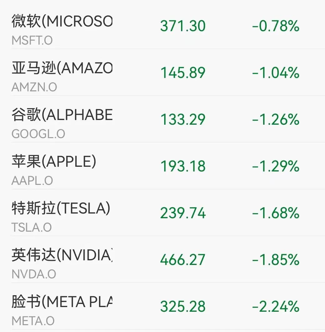 芯片大利好 立馬暴漲！巨頭博通收漲9%創(chuàng)5月以來(lái)最大單日漲幅(圖2)