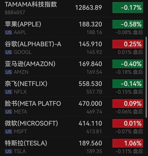 深夜，芯片股大爆發(fā)！(圖4)