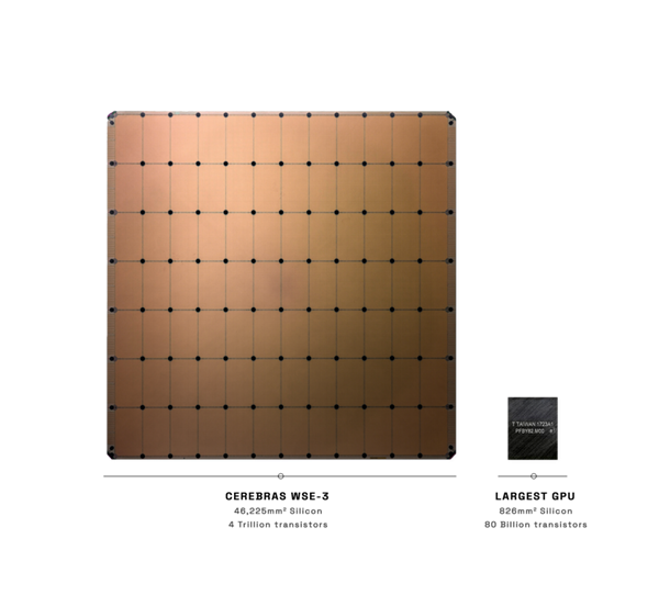 你見過晶圓大小的芯片嘛 這家AI獨角獸推新品對標英偉達H100