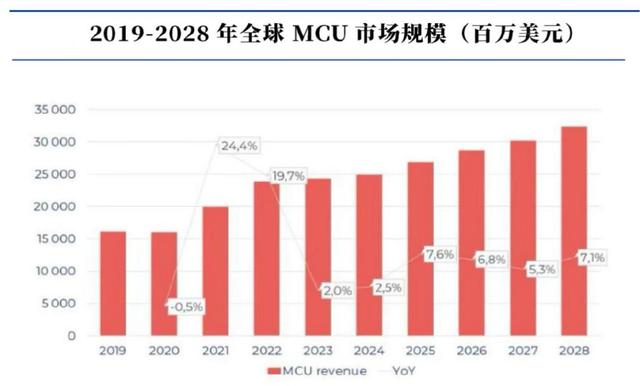 儲(chǔ)存芯片第一龍頭，業(yè)績(jī)縮水90%后，利潤(rùn)劇增80%，徹底反轉(zhuǎn)(圖9)