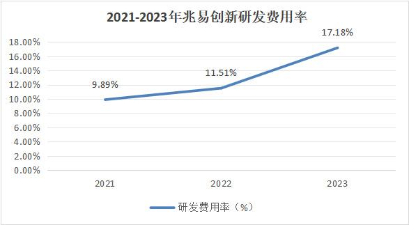 儲(chǔ)存芯片第一龍頭，業(yè)績(jī)縮水90%后，利潤(rùn)劇增80%，徹底反轉(zhuǎn)(圖11)