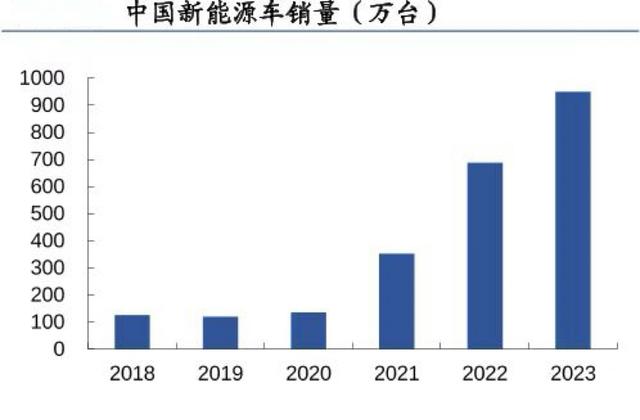 儲(chǔ)存芯片第一龍頭，業(yè)績(jī)縮水90%后，利潤(rùn)劇增80%，徹底反轉(zhuǎn)(圖10)