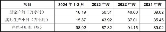 手握9000億芯片市場，A股“最大賣水人”來襲！(圖7)