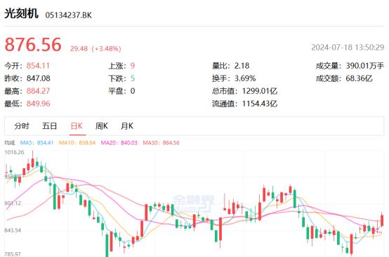 國(guó)產(chǎn)光刻機(jī)崛起：美國(guó)制裁下的中國(guó)半導(dǎo)體新機(jī)遇(圖1)